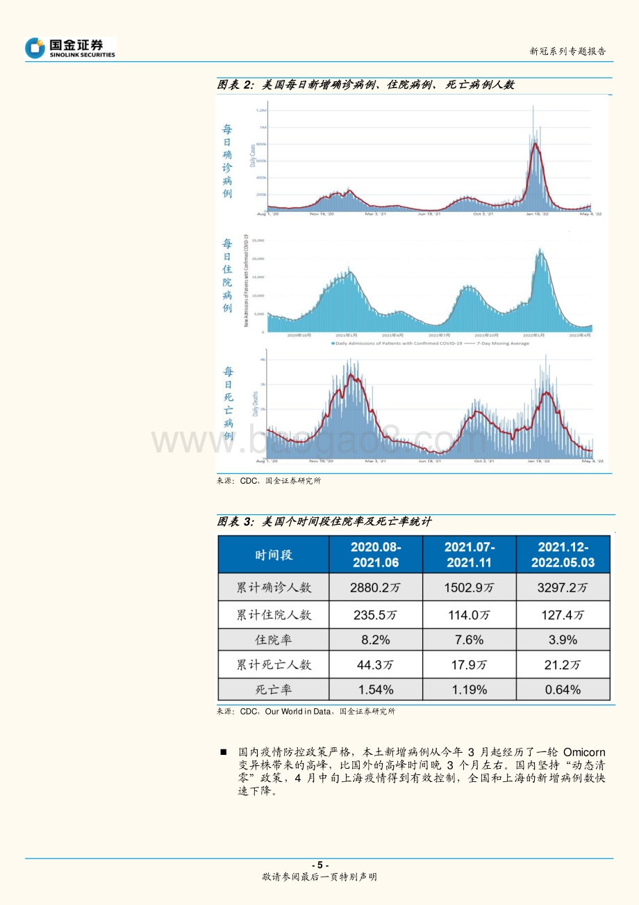 国金证券-新冠系列专题报告_新冠小分子治疗药物专题_29页_4mb.pdf_第5页