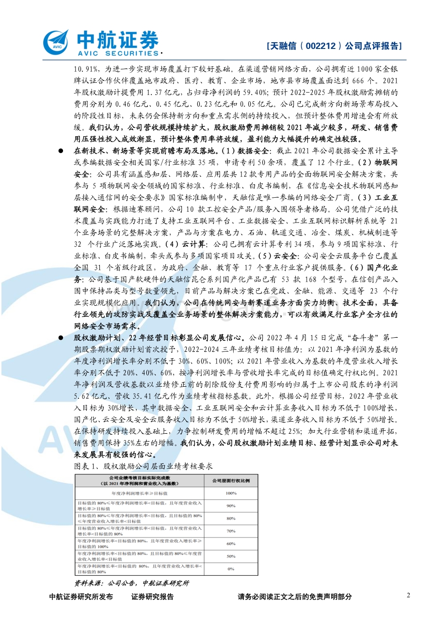 20220504-中航证券-天融信-002212.SZ-2021年年报及一季报点评_强投入快成长_净利润有望大幅提升_6页_621kb.pdf_第2页