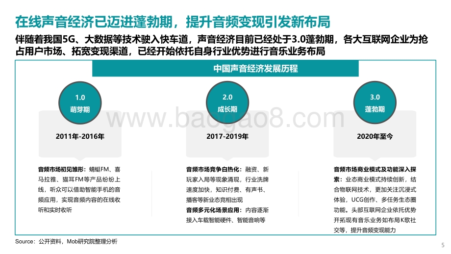 2022年声音经济洞察报告_36页_3mb.pdf_第5页