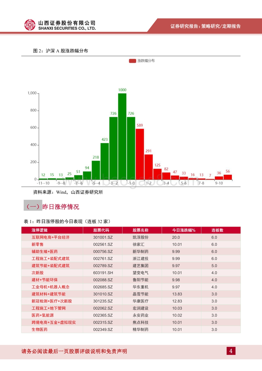 20220508-山西证券-每周点评2022年第13期_市场仍处于磨底过程中_21页_1mb.pdf_第4页