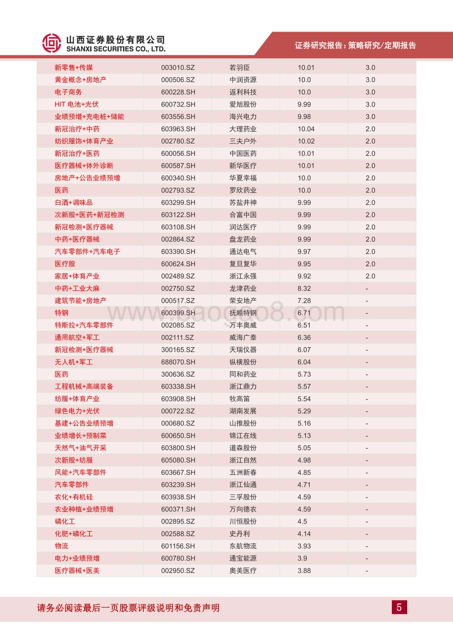 20220508-山西证券-每周点评2022年第13期_市场仍处于磨底过程中_21页_1mb.pdf_第5页