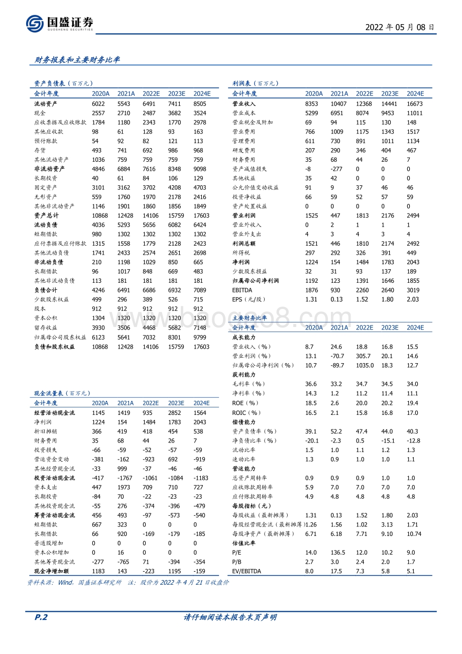 深度报告-20220508-国盛证券-索菲亚-002572.SZ-管理改善_零售变革_定制专家再启航_55页_4mb.pdf_第2页