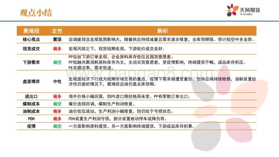 天风期货-宏观氛围低迷_但有持续去库预期_30页_2mb.pdf_第2页