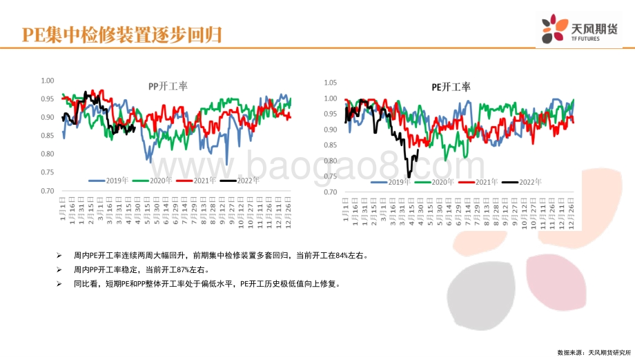 天风期货-宏观氛围低迷_但有持续去库预期_30页_2mb.pdf_第4页