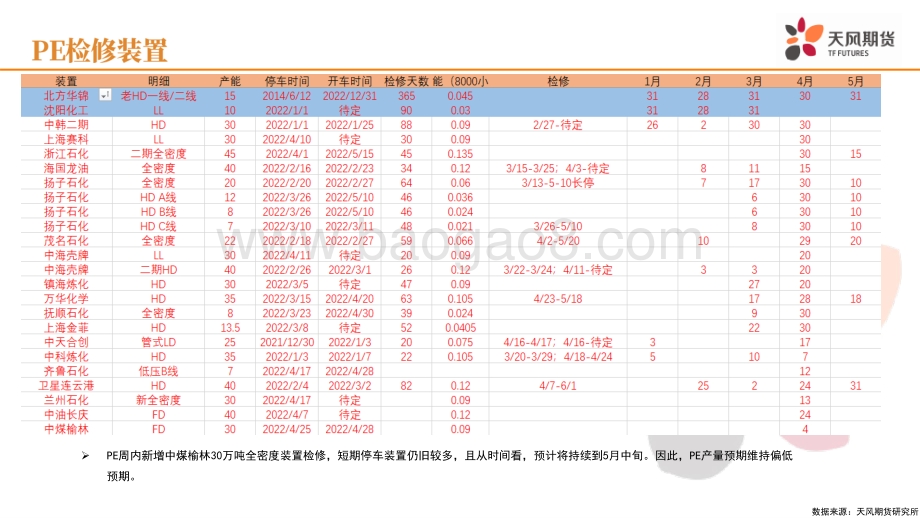 天风期货-宏观氛围低迷_但有持续去库预期_30页_2mb.pdf_第5页