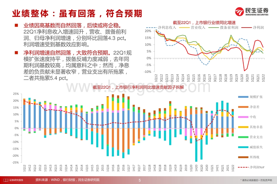 民生证券-银行2021_22Q1财报综述暨21Q2投资策略_击楫中流_37页_2mb.pdf_第5页