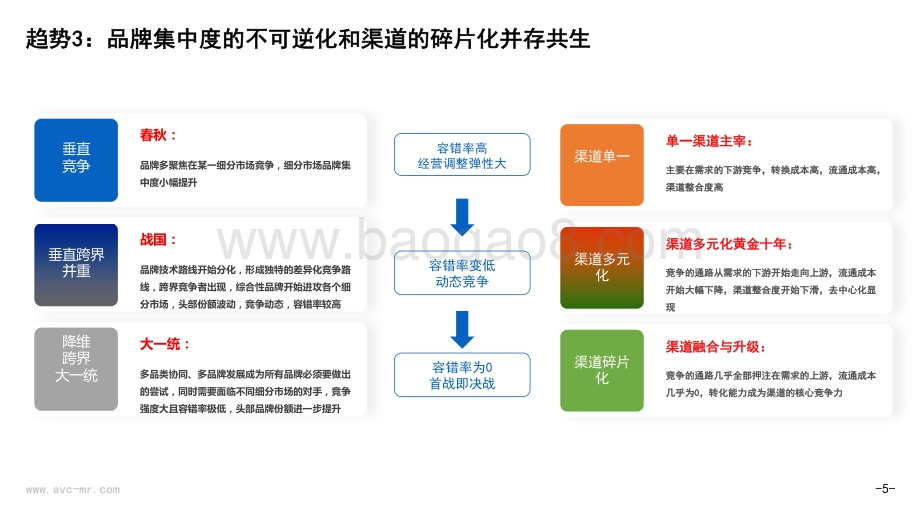 【奥维报告】2022年中国家电发展趋势——从“不确定”性到“确定性”-21页_2mb.pdf_第5页