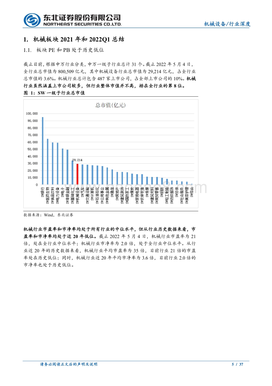 东北证券-机械板块2021年和2022Q1总结_37页_2mb.pdf_第5页