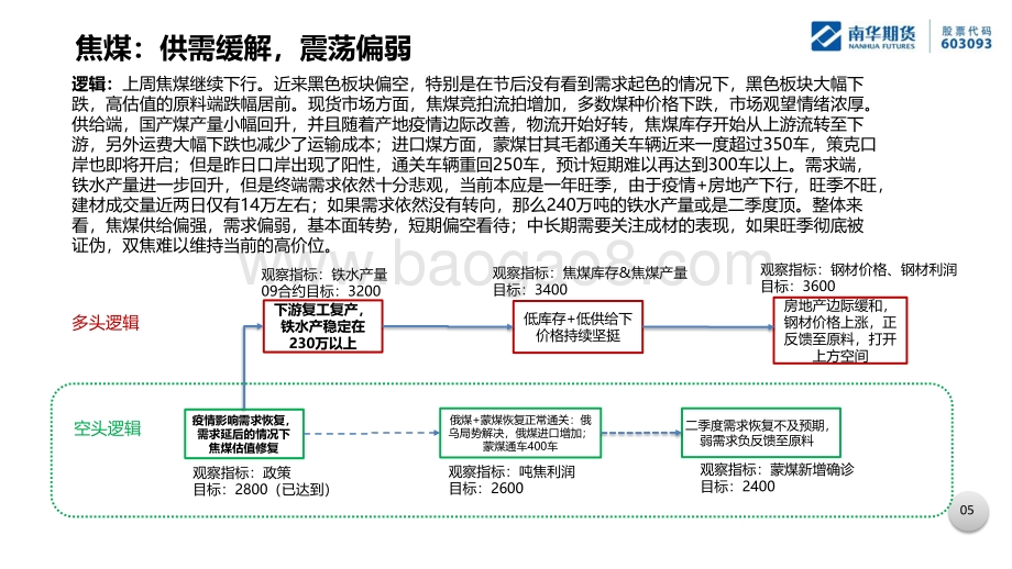 南华期货-煤焦产业周报_52页_3mb.pdf_第5页