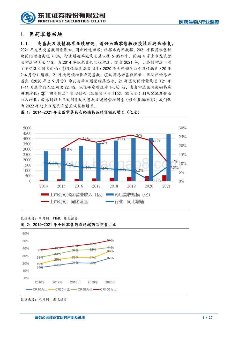 深度报告-20220509-东北证券-医药零售_中医药专题报告_2021年医药消费行业复盘_27页_2mb.pdf_第4页