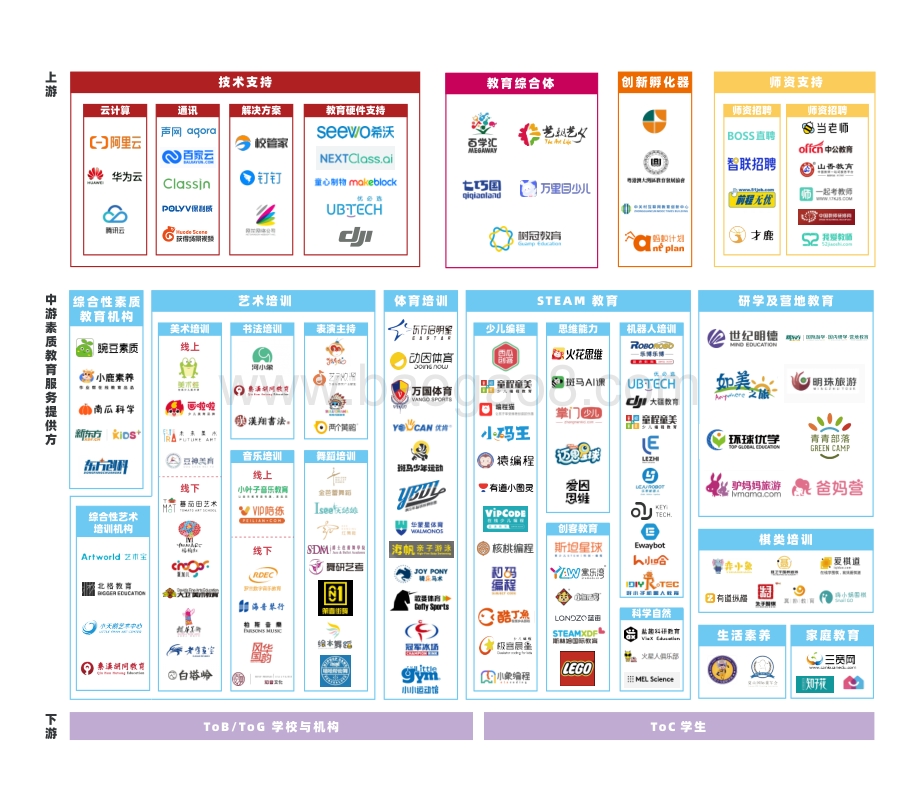 多鲸资本-《2022_中国素质教育行业报告》_74页_30mb.pdf_第5页