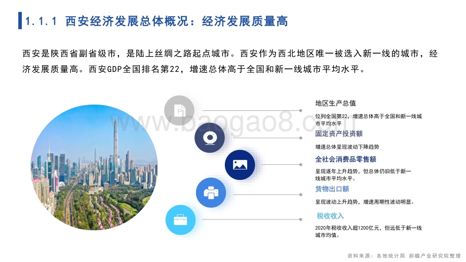 城市聚焦：2022年西安市全景分析报告_110页_9mb.pdf_第4页