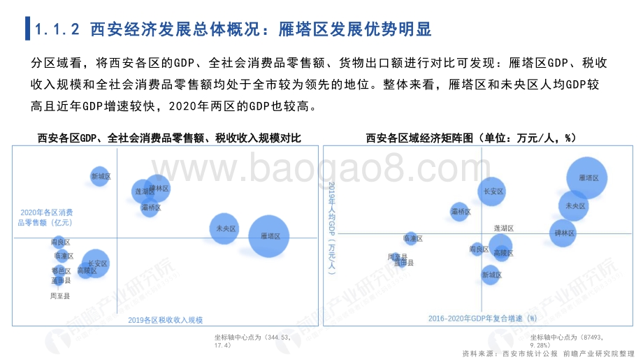 城市聚焦：2022年西安市全景分析报告_110页_9mb.pdf_第5页