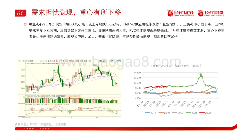 长江期货-PVC5月报_弱现实强预期_关注需求兑现情况_17页.pdf_第4页