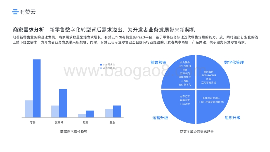 【有赞云】2021年有赞云生态发展白皮书_41页_36mb.pdf_第5页