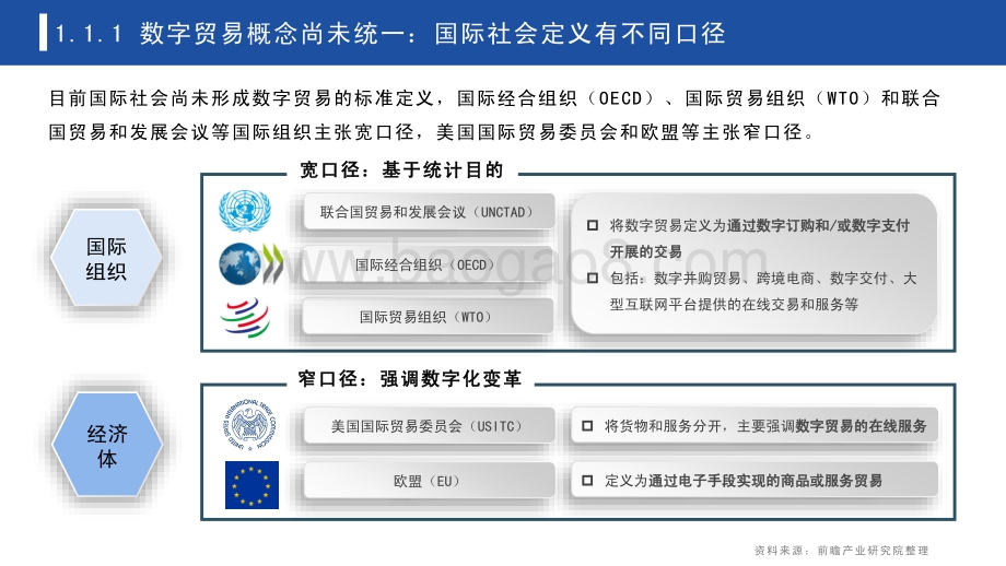 前瞻：2022年中国及全球数字贸易发展趋势研究报告_55页_6mb.pdf_第4页