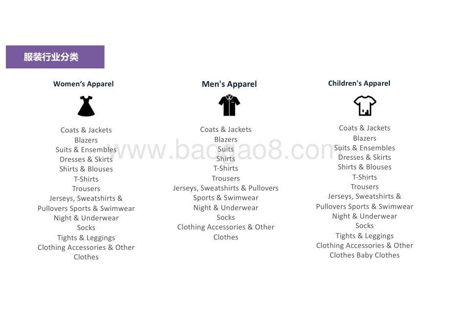 2022SHOPLINE服装行业出海报告_71页_20mb.pdf_第3页