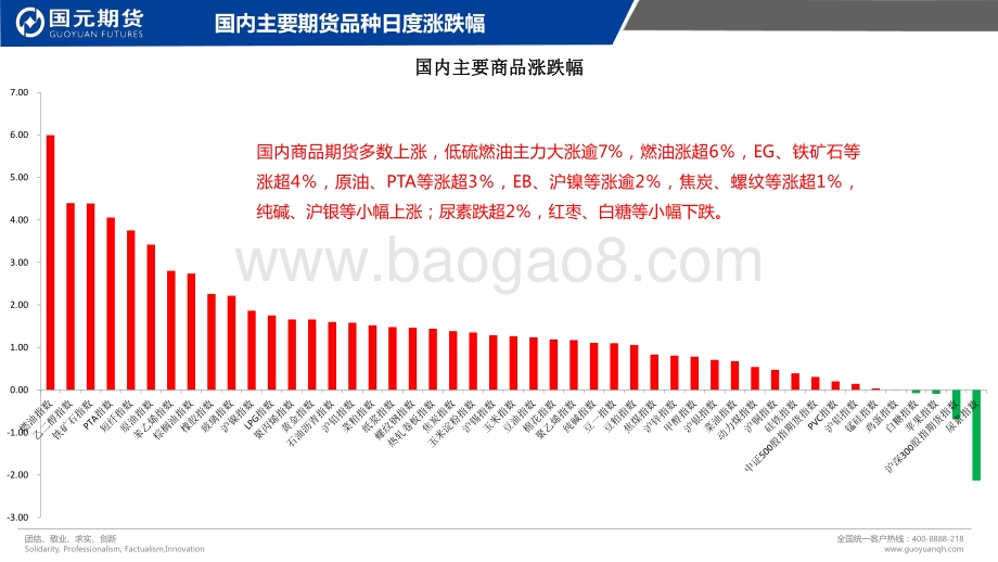 国元期货-国元点睛_24页_2mb.pdf_第2页