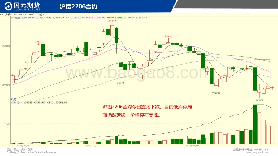 国元期货-国元点睛_24页_2mb.pdf_第4页