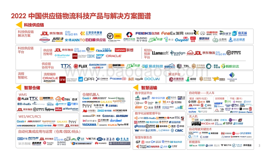 罗戈：网2022中国供应链物流创新科技报告_328页_44mb.pdf_第3页