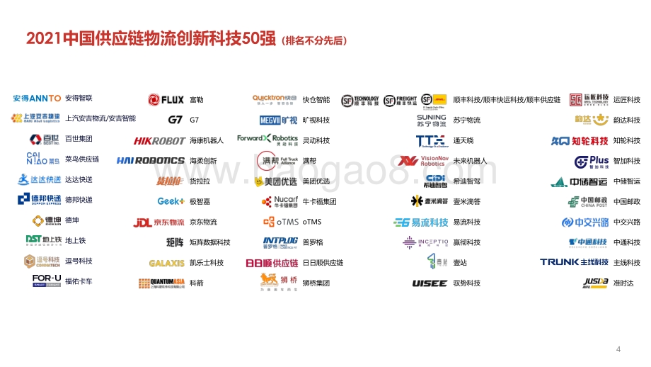 罗戈：网2022中国供应链物流创新科技报告_328页_44mb.pdf_第4页