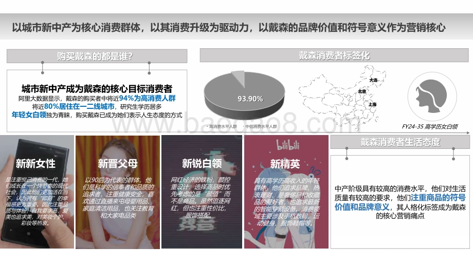 【微播易】戴森品牌社媒营销分析方案_37页_3mb.pdf_第3页