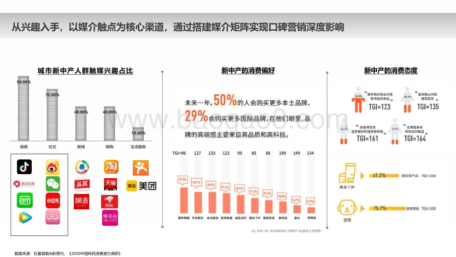 【微播易】戴森品牌社媒营销分析方案_37页_3mb.pdf_第4页