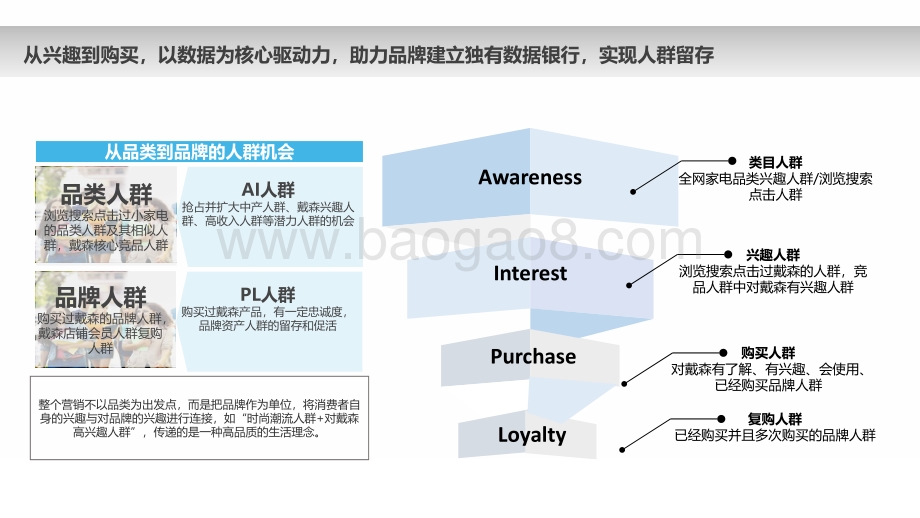 【微播易】戴森品牌社媒营销分析方案_37页_3mb.pdf_第5页