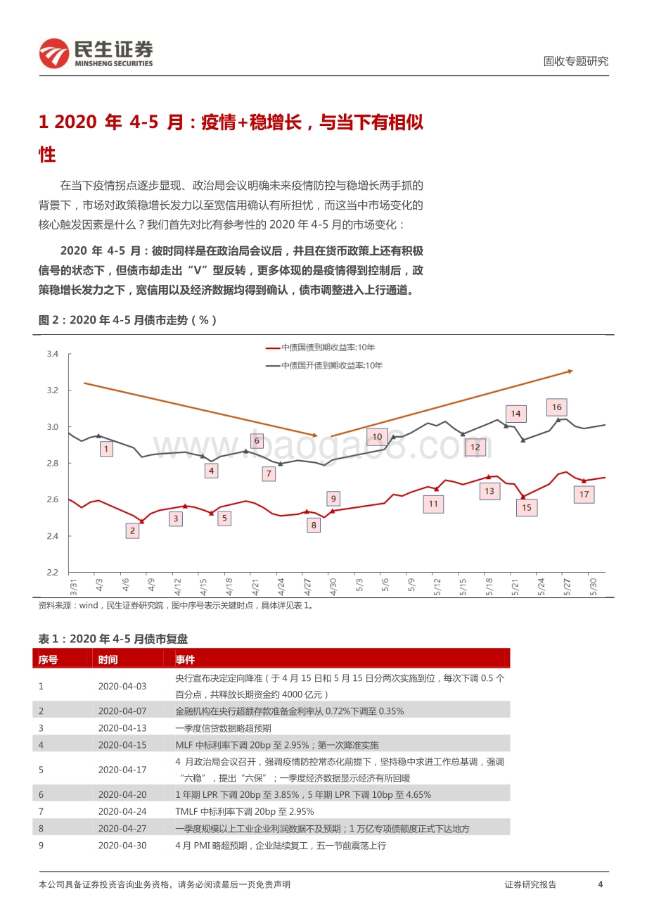民生证券-利率专题_以史为鉴_2020年债市有哪些启发__32页_3mb.pdf_第4页