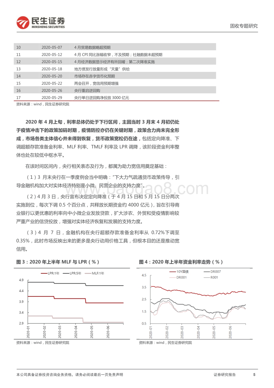 民生证券-利率专题_以史为鉴_2020年债市有哪些启发__32页_3mb.pdf_第5页