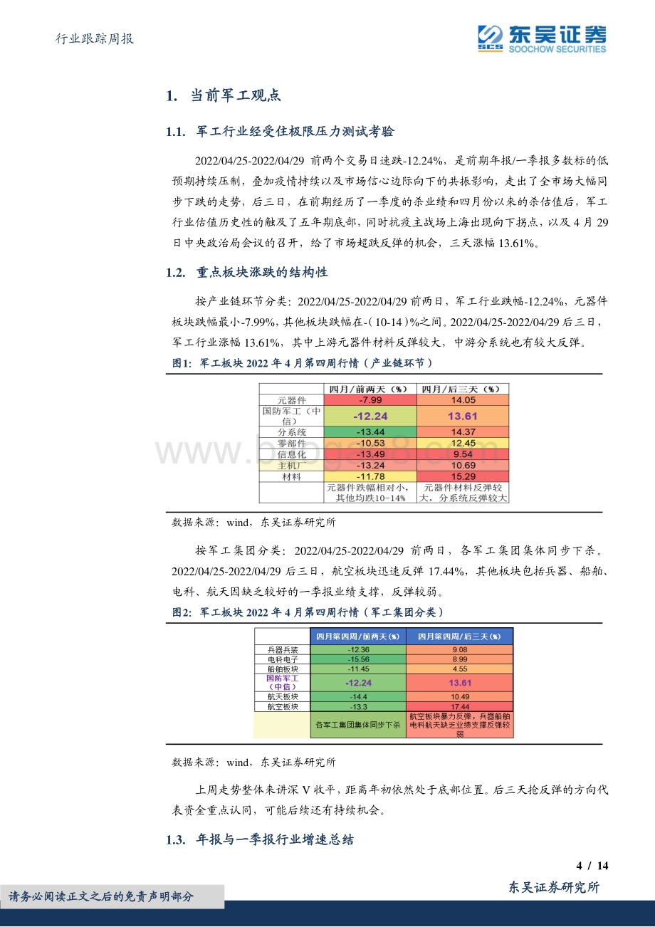 东吴证券-国防军工行业跟踪周报_2022Q1军工行业回顾_核心赛道业绩提速明显_强力反弹确定底部位置_14页_1mb.pdf_第4页