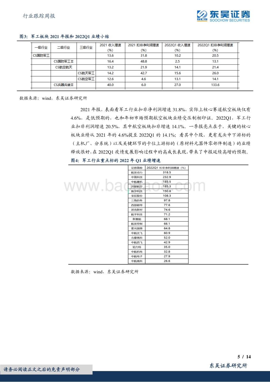 东吴证券-国防军工行业跟踪周报_2022Q1军工行业回顾_核心赛道业绩提速明显_强力反弹确定底部位置_14页_1mb.pdf_第5页