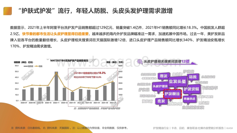 果集数据：护发精油品类--卡诗、且初、摩洛哥油社媒内容营销分析报告_23页_6mb.pdf_第3页
