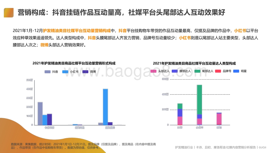 果集数据：护发精油品类--卡诗、且初、摩洛哥油社媒内容营销分析报告_23页_6mb.pdf_第5页