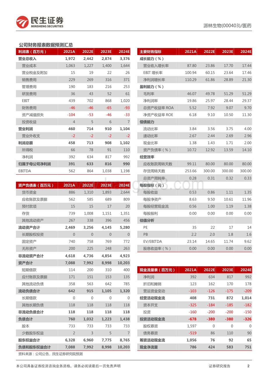 20220506-民生证券-派林生物-000403.SZ-2021年报及2022一季报点评_业绩持续高增长_血制品长期出口空间打开_3页_1013kb.pdf_第2页