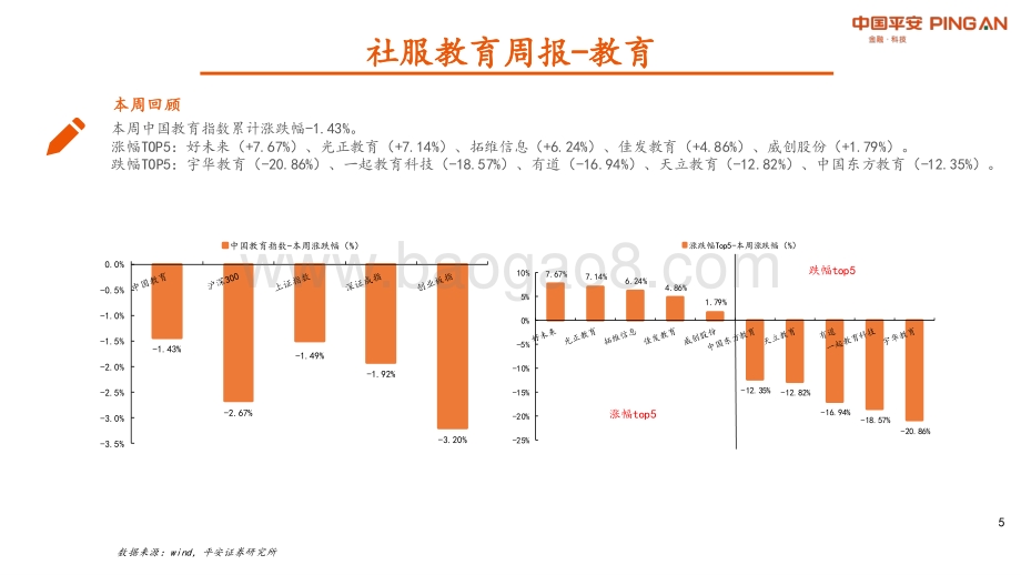 平安证券-社服教育周报_短期疫情承压_等待政策的边际变化_11页_892kb.pdf_第5页