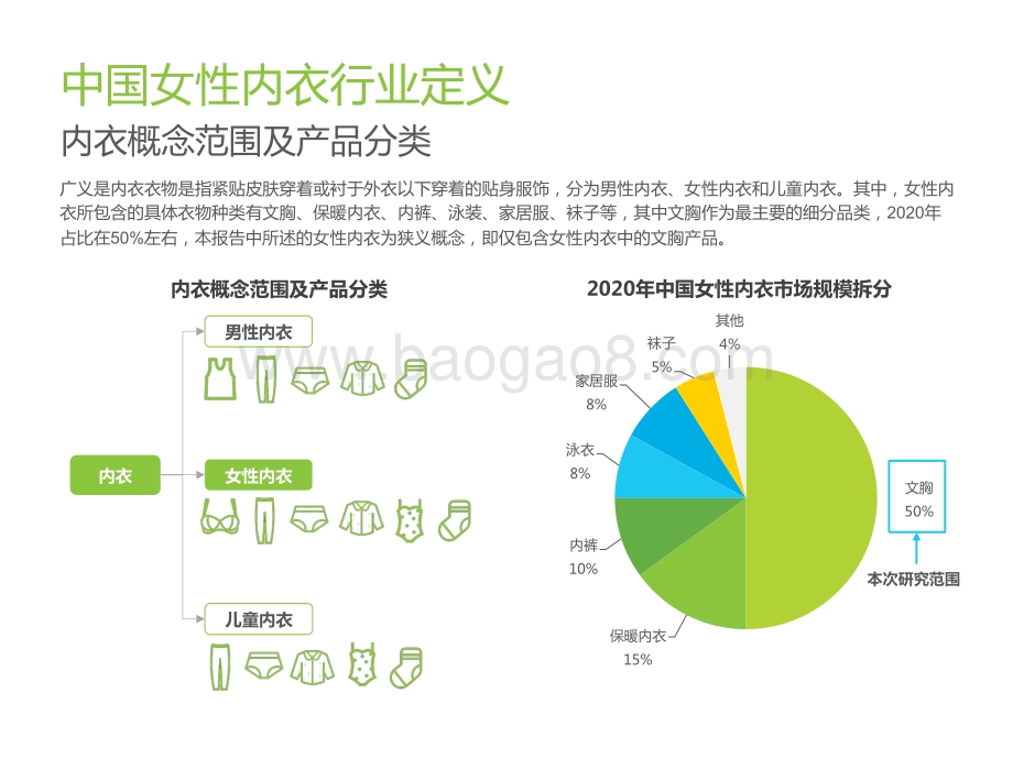 【艾瑞咨询】2022年中国女性内衣行业研究报告-45页_5mb.pdf_第4页