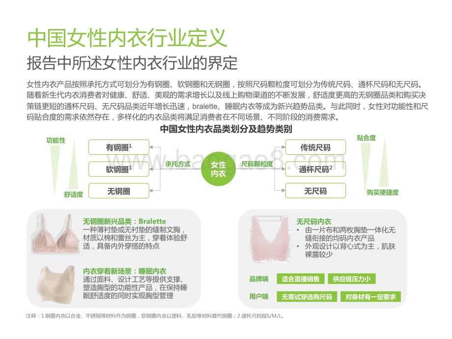 【艾瑞咨询】2022年中国女性内衣行业研究报告-45页_5mb.pdf_第5页