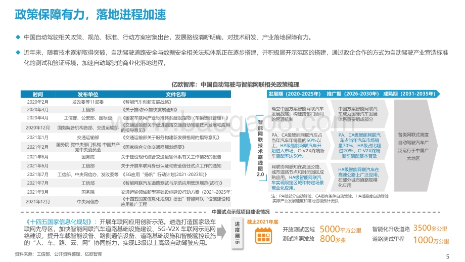 【亿欧智库】2021-2022中国自动驾驶行业深度分析与展望报告-36页_4mb.pdf_第5页