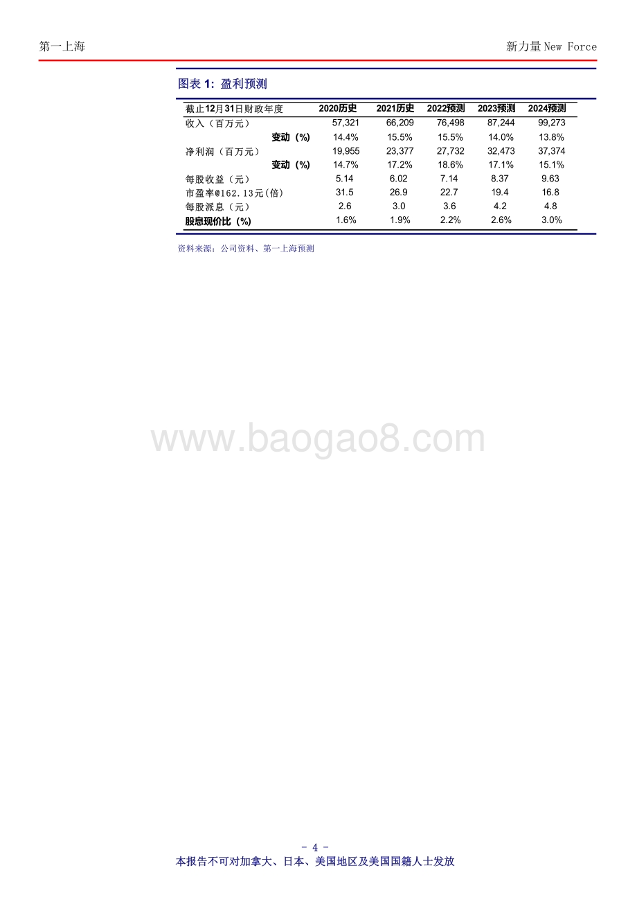 20220504-第一上海证券-新力量New_Force总第4035期_7页_401kb.pdf_第4页