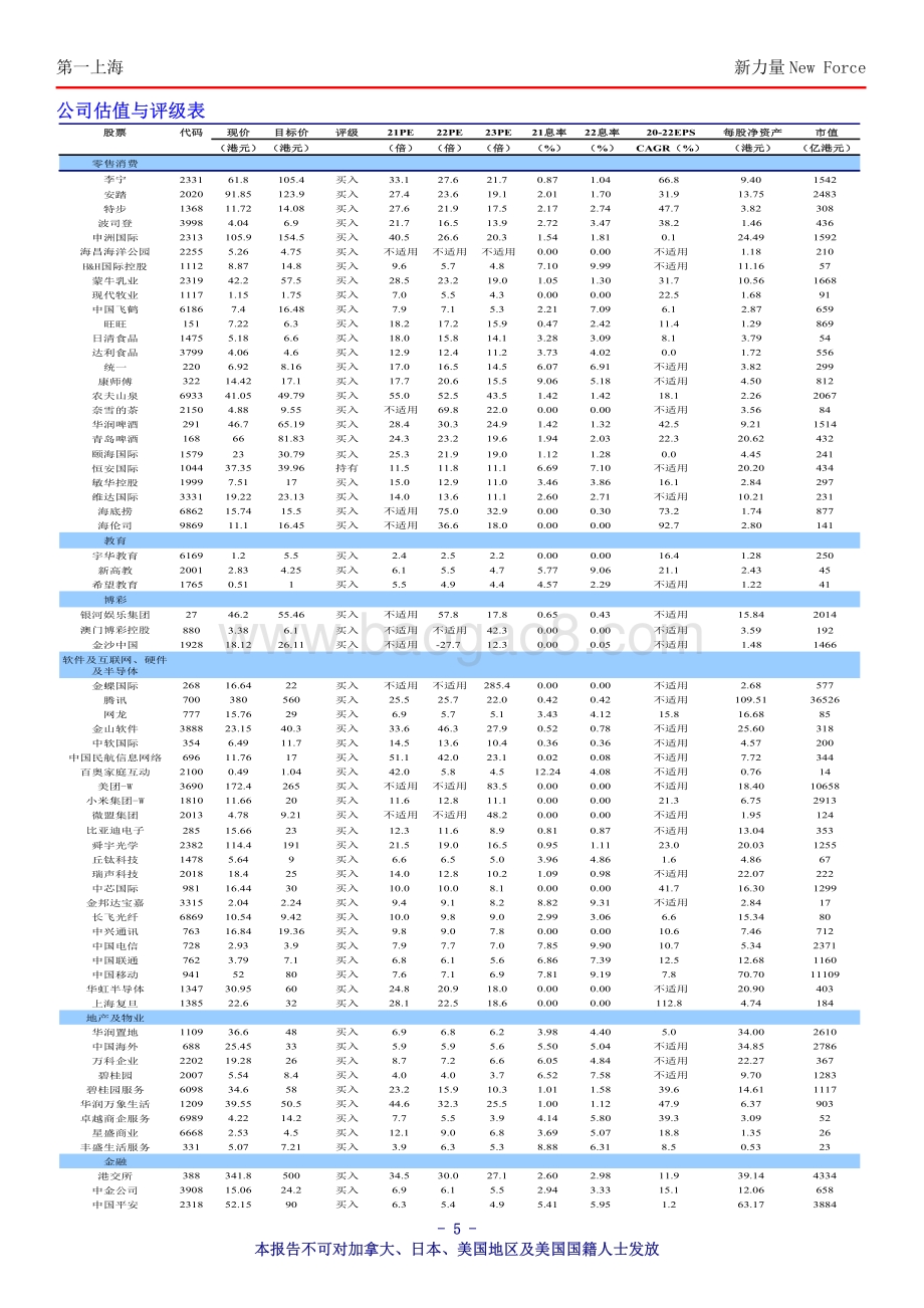 20220504-第一上海证券-新力量New_Force总第4035期_7页_401kb.pdf_第5页