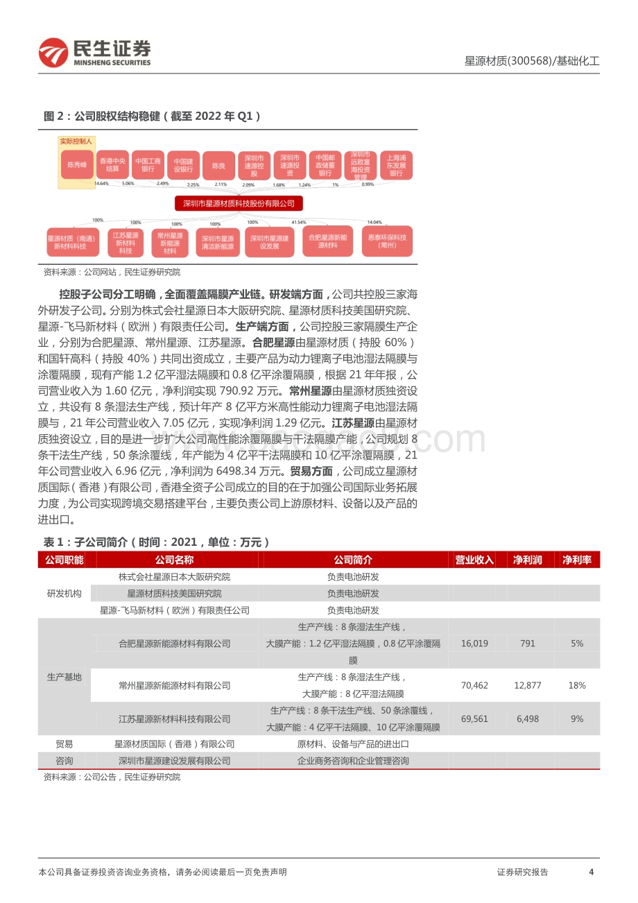 深度报告-20220508-民生证券-星源材质-300568.SZ-深度报告_量利齐升的隔膜领域弹性标的_34页_3mb.pdf_第4页