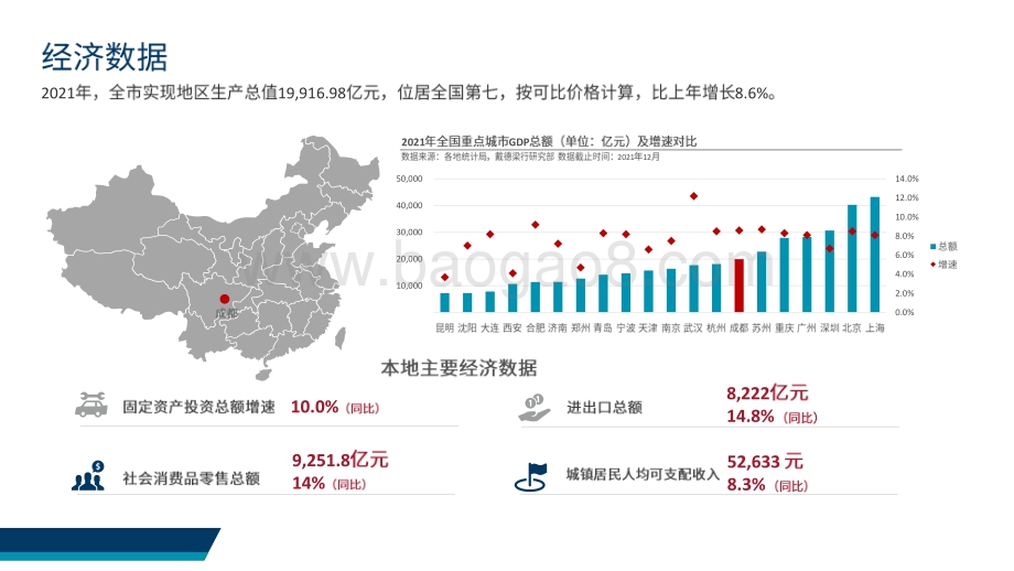 2022年一季度成都写字楼及零售市场报告_35页_8mb.pdf_第4页