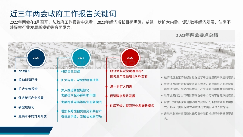 2022年一季度成都写字楼及零售市场报告_35页_8mb.pdf_第5页