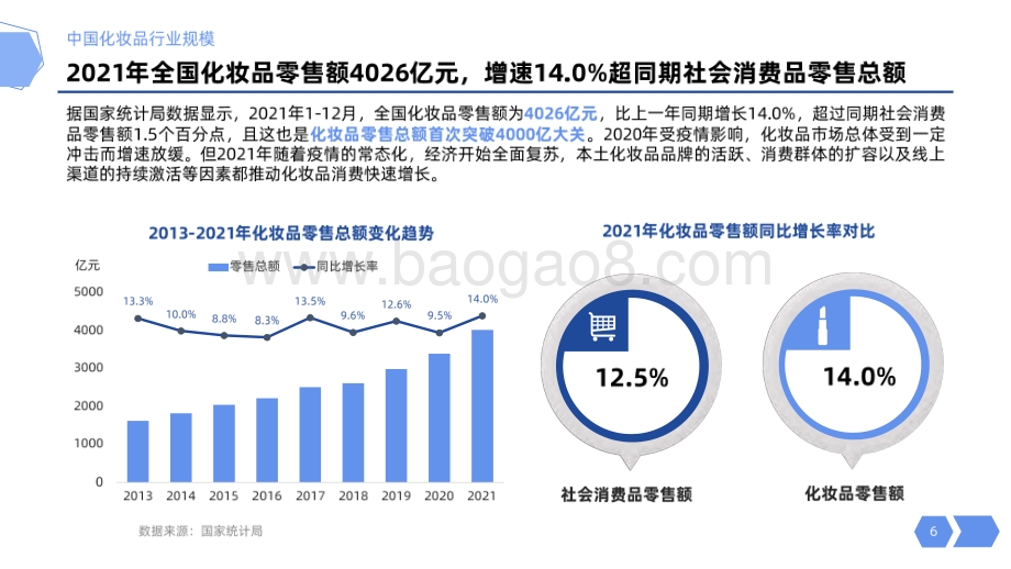 【用户说出品】精华版《2022年中国化妆品行业发展趋势报告》_42页_5mb.pdf_第4页
