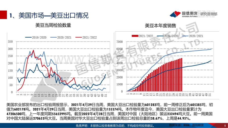 国信期货-油脂油料周报_印尼禁令预期放松_油脂市场高位回落_34页_3mb.pdf_第5页