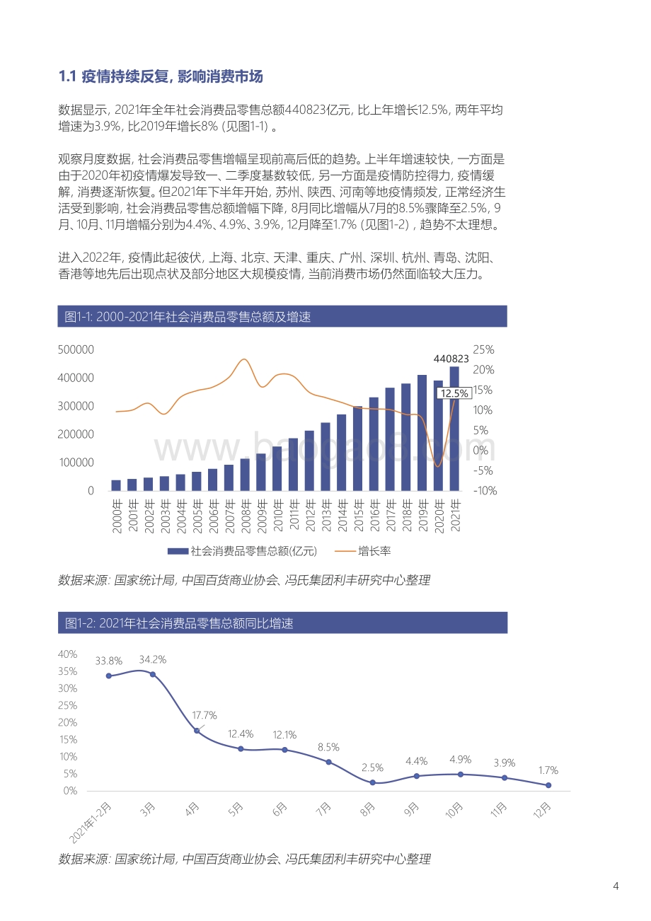 【中国百货商业协会】2021-2022中国百货零售业发展报告_41页_12mb.pdf_第5页