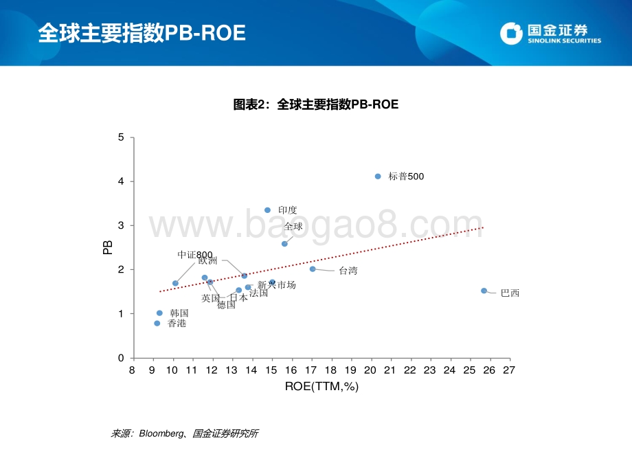 国金证券-估值手册_最新A股_港股和美股估值_26页_961kb.pdf_第4页