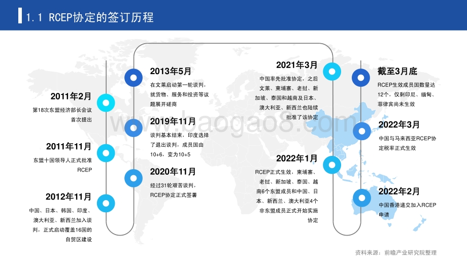 2022年RCEP的机遇与挑战专题报告_66页_7mb.pdf_第4页