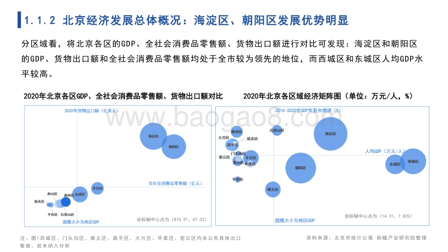 城市聚焦：2021年北京市全景分析报告-111页_15mb.pdf_第5页